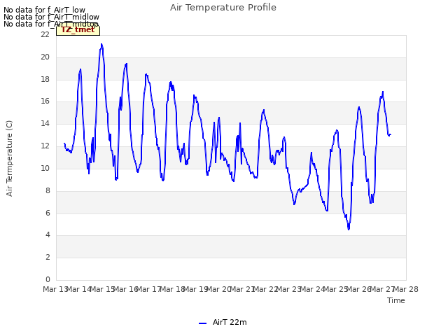plot of Air Temperature Profile