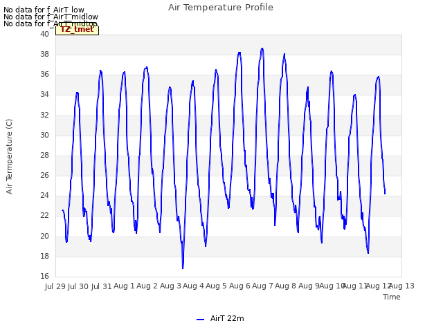plot of Air Temperature Profile