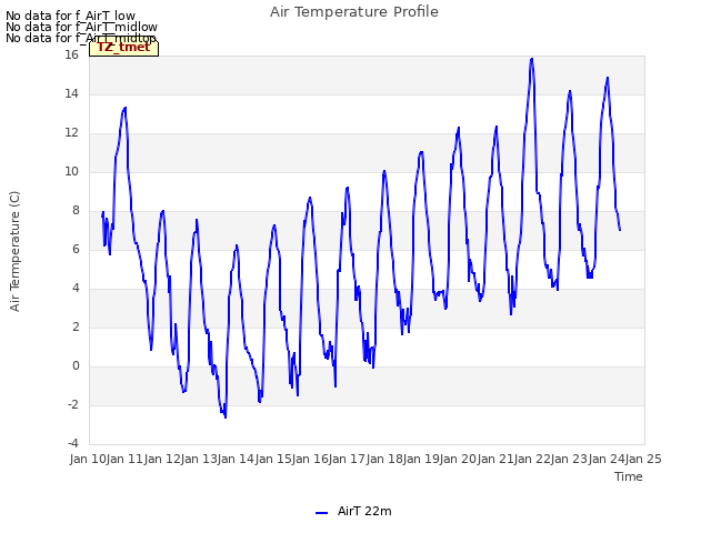 plot of Air Temperature Profile