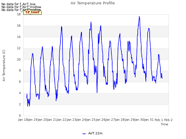 plot of Air Temperature Profile