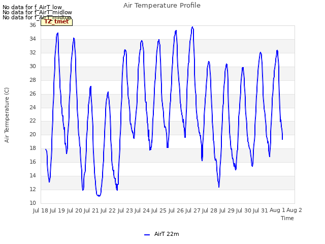 plot of Air Temperature Profile