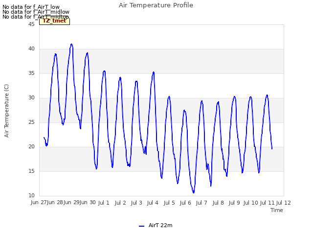 plot of Air Temperature Profile