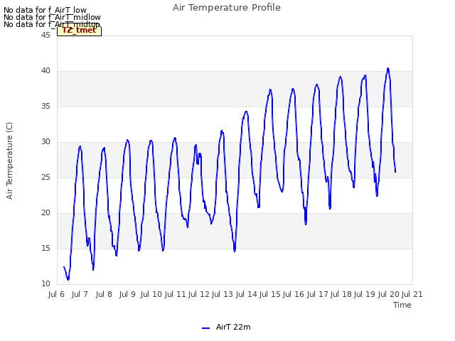 plot of Air Temperature Profile