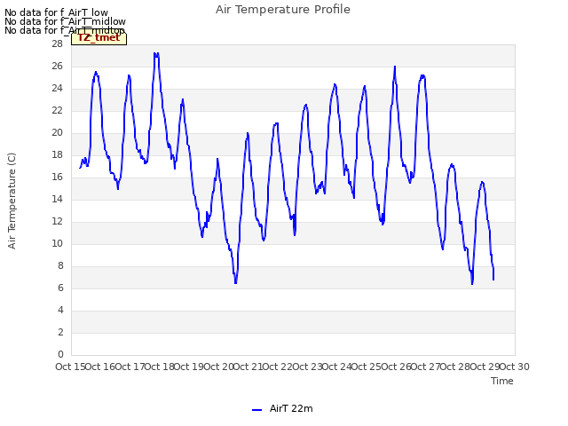plot of Air Temperature Profile