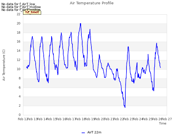 plot of Air Temperature Profile