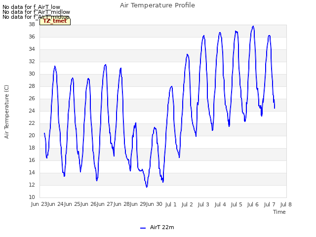plot of Air Temperature Profile