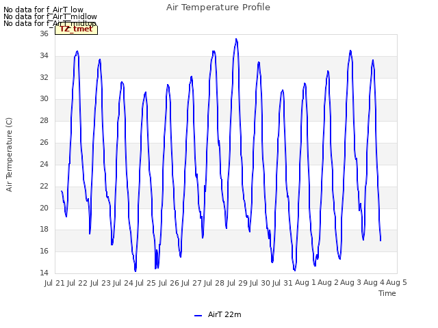 plot of Air Temperature Profile