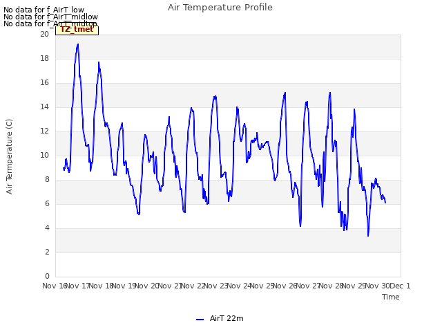 plot of Air Temperature Profile