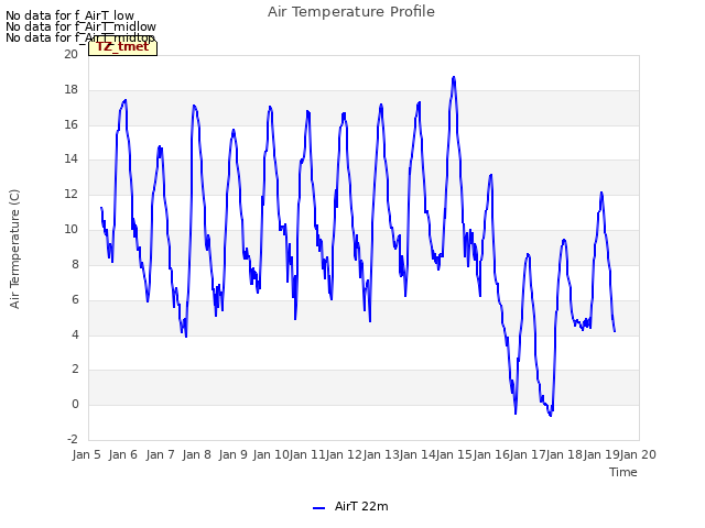 plot of Air Temperature Profile