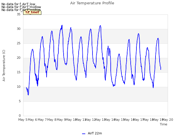 plot of Air Temperature Profile