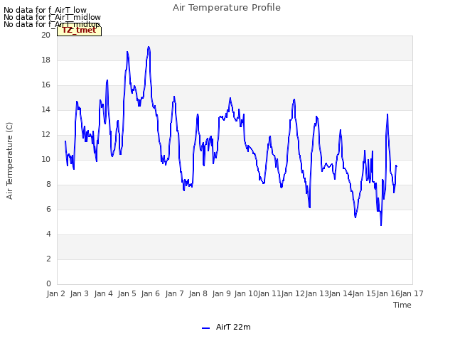 plot of Air Temperature Profile