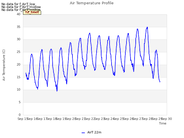 plot of Air Temperature Profile