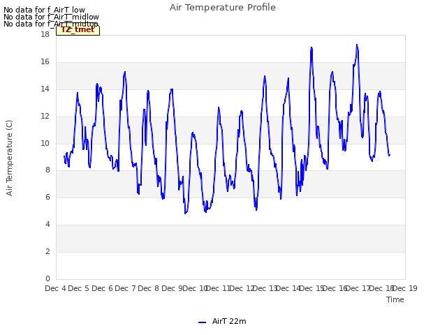 plot of Air Temperature Profile