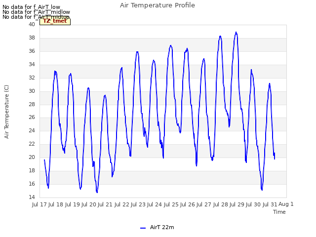 plot of Air Temperature Profile