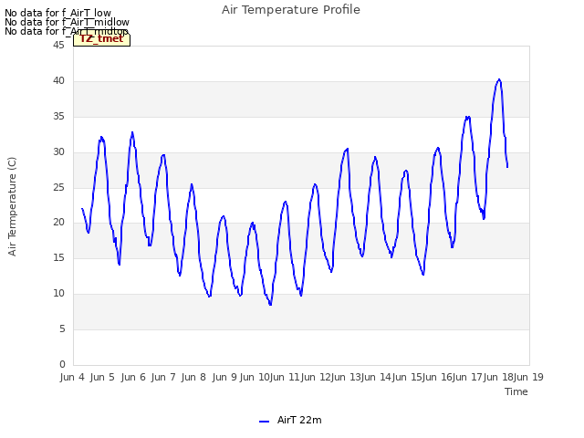plot of Air Temperature Profile