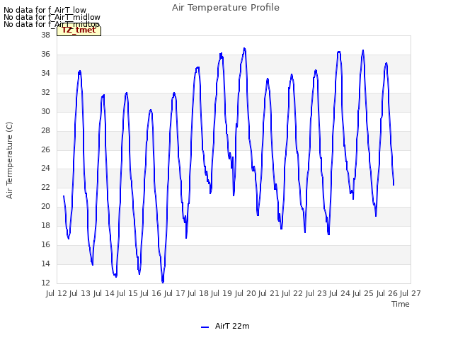 plot of Air Temperature Profile