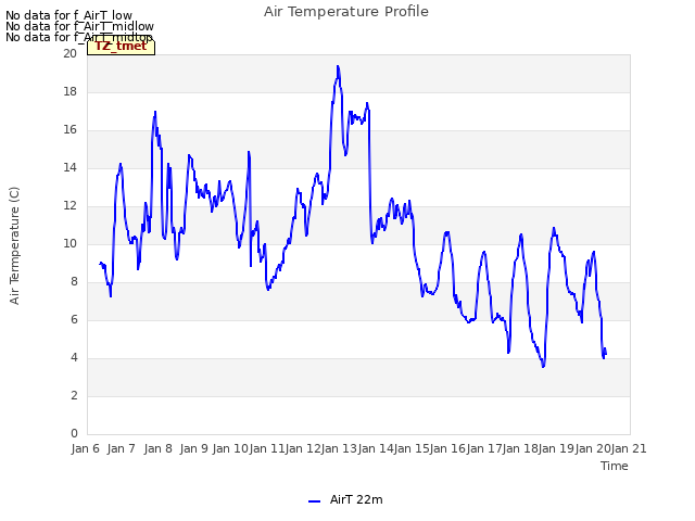 plot of Air Temperature Profile