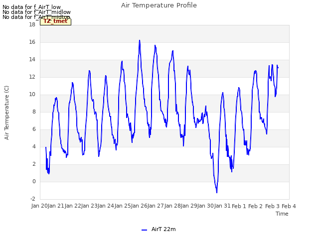 plot of Air Temperature Profile