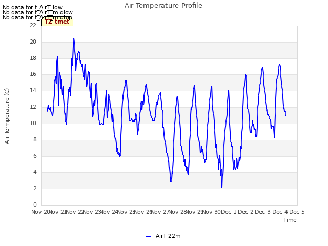plot of Air Temperature Profile