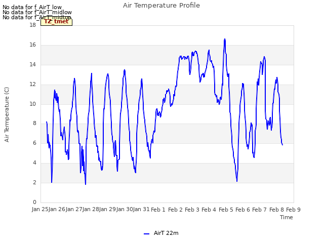 plot of Air Temperature Profile