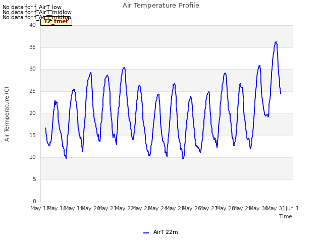 plot of Air Temperature Profile