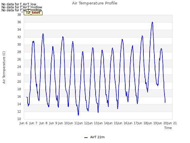 plot of Air Temperature Profile