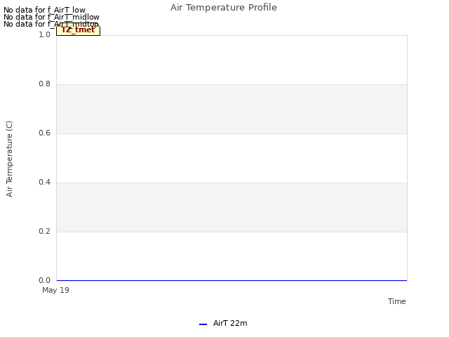 Explore the graph:Air Temperature Profile in a new window