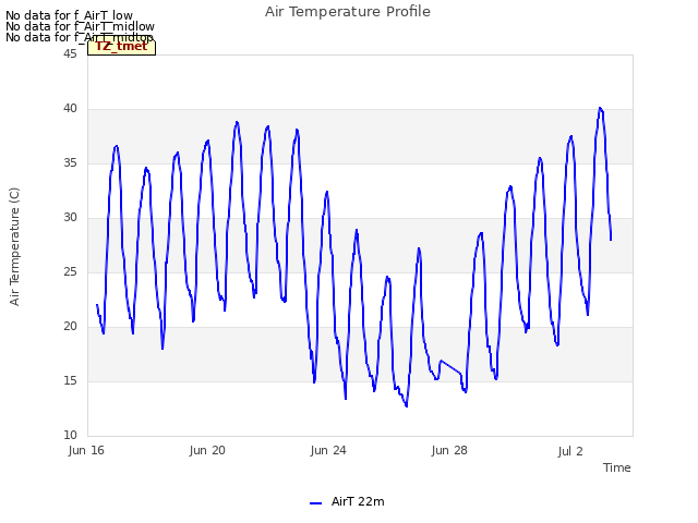 Explore the graph:Air Temperature Profile in a new window