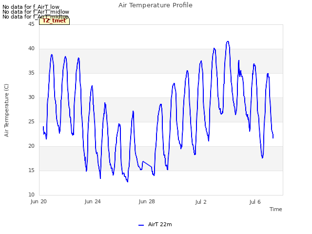 Explore the graph:Air Temperature Profile in a new window