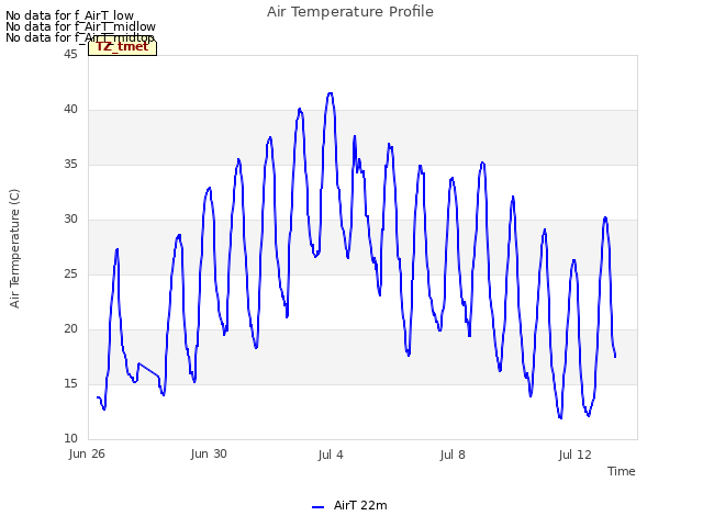 Explore the graph:Air Temperature Profile in a new window