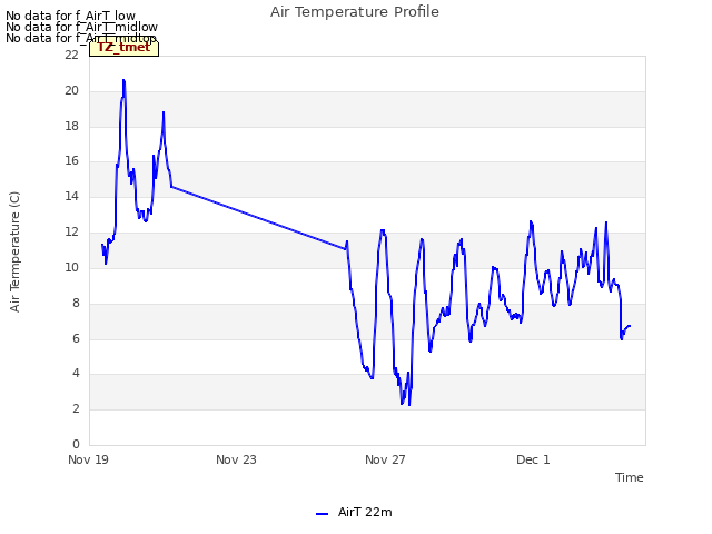 Explore the graph:Air Temperature Profile in a new window