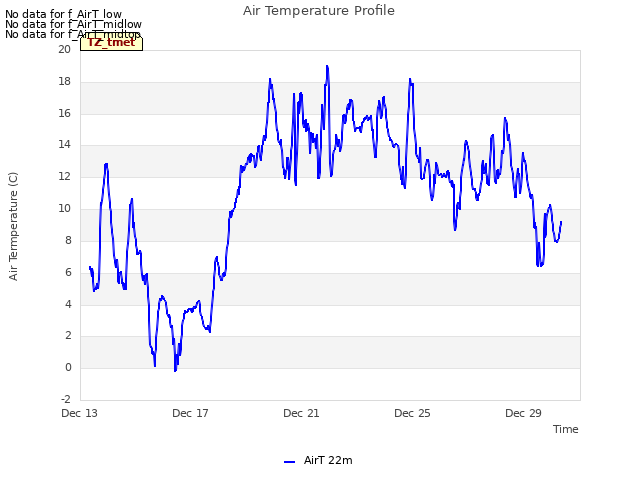 Explore the graph:Air Temperature Profile in a new window