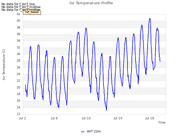 Explore the graph:Air Temperature Profile in a new window