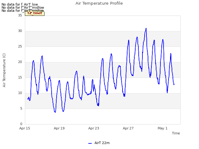 Explore the graph:Air Temperature Profile in a new window
