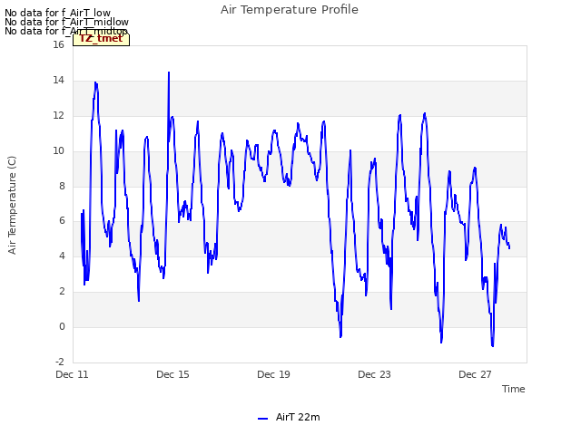 Explore the graph:Air Temperature Profile in a new window