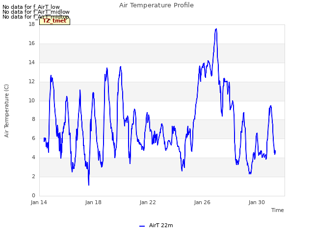 Explore the graph:Air Temperature Profile in a new window