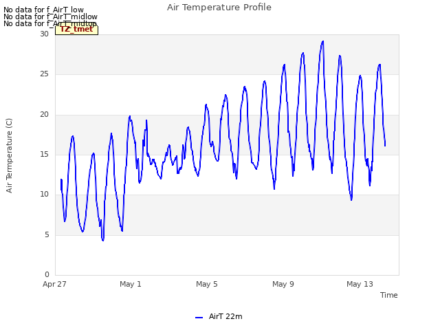 Explore the graph:Air Temperature Profile in a new window