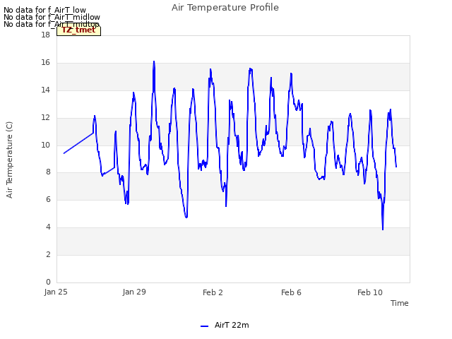 Explore the graph:Air Temperature Profile in a new window