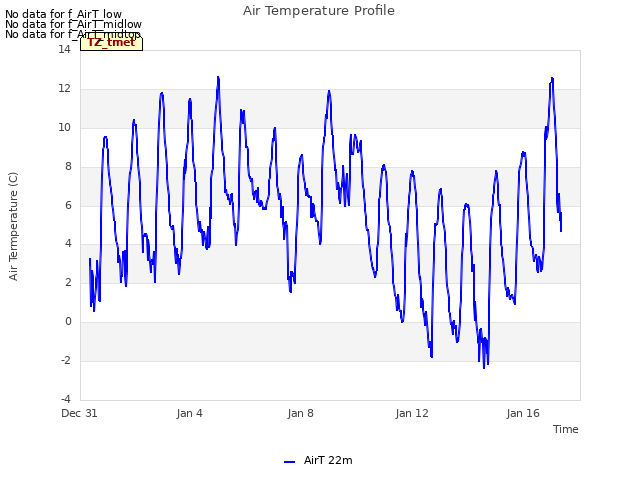 Explore the graph:Air Temperature Profile in a new window