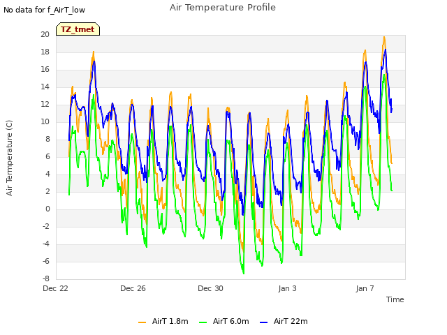 Explore the graph:Air Temperature Profile in a new window