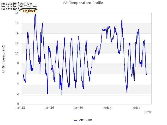 Explore the graph:Air Temperature Profile in a new window
