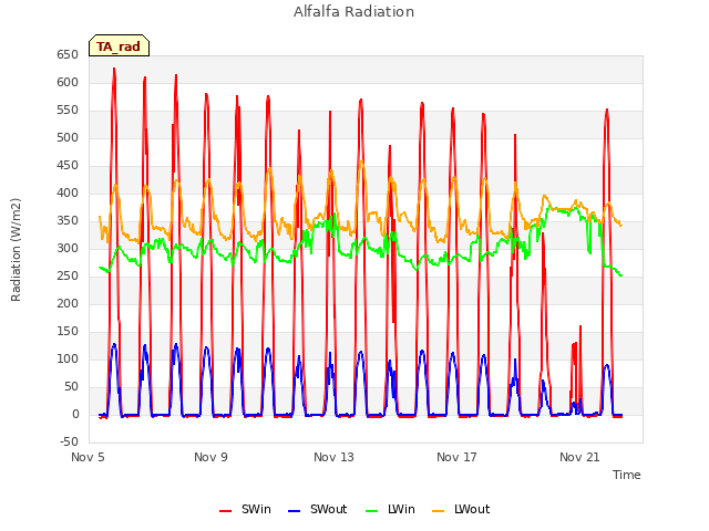 Explore the graph:Alfalfa Radiation in a new window
