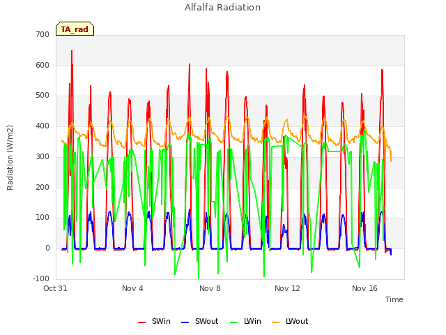 Explore the graph:Alfalfa Radiation in a new window