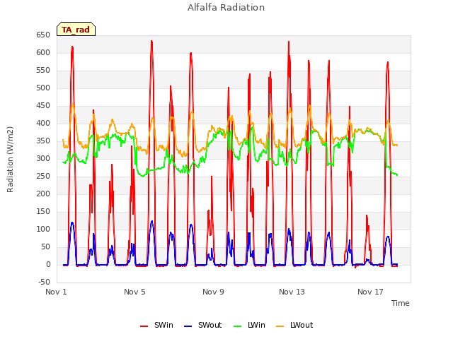 Explore the graph:Alfalfa Radiation in a new window