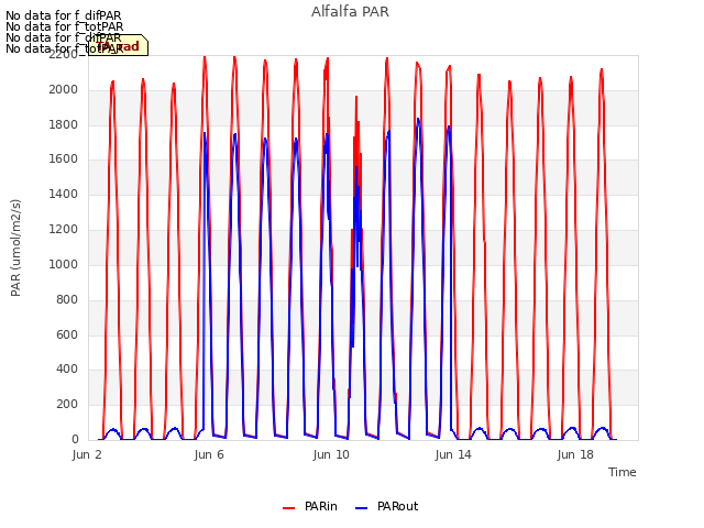 Explore the graph:Alfalfa PAR in a new window