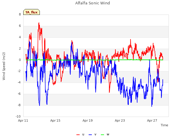 Explore the graph:Alfalfa Sonic Wind in a new window