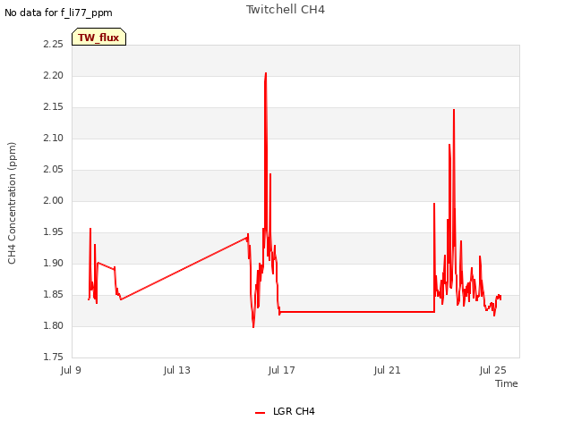Explore the graph:Twitchell CH4 in a new window