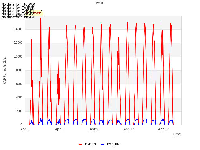 Explore the graph:PAR in a new window