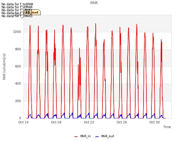 Explore the graph:PAR in a new window
