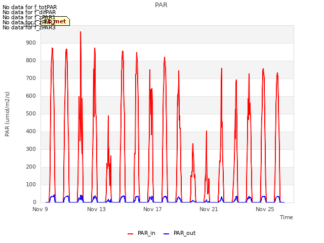 Explore the graph:PAR in a new window